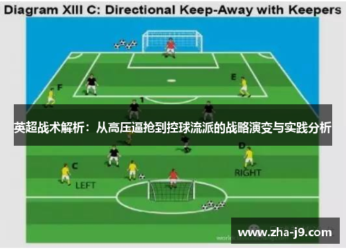 英超战术解析：从高压逼抢到控球流派的战略演变与实践分析