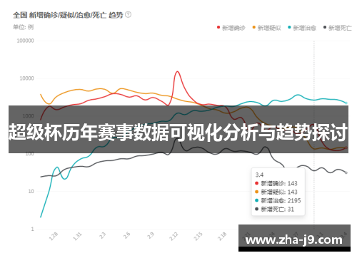 超级杯历年赛事数据可视化分析与趋势探讨