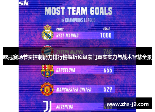 欧冠赛场节奏控制能力排行榜解析顶级豪门真实实力与战术智慧全景