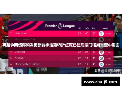英超争四伤停频发更新赛季走势转折点或已显现豪门格局重塑中期面