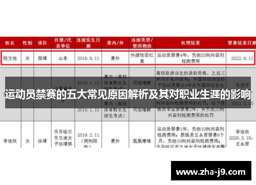 运动员禁赛的五大常见原因解析及其对职业生涯的影响
