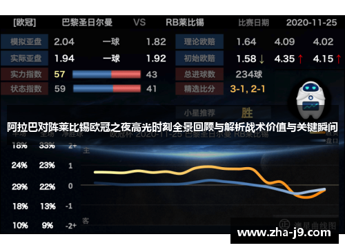 阿拉巴对阵莱比锡欧冠之夜高光时刻全景回顾与解析战术价值与关键瞬间 阿拉巴对阵莱比锡欧冠之夜高光时刻全景回顾与解析战术价值与关键瞬间