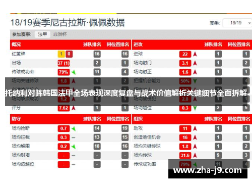 托纳利对阵韩国法甲全场表现深度复盘与战术价值解析关键细节全面拆解 托纳利对阵韩国法甲全场表现深度复盘与战术价值解析关键细节全面拆解