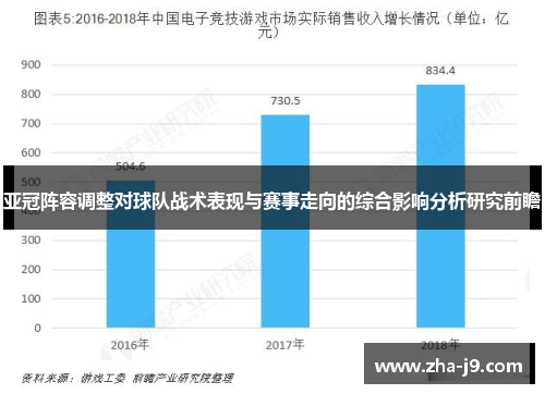 亚冠阵容调整对球队战术表现与赛事走向的综合影响分析研究前瞻 亚冠阵容调整对球队战术表现与赛事走向的综合影响分析研究前瞻
