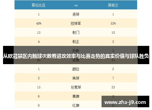 从欧冠禁区内触球次数看进攻效率与比赛走势的真实价值与球队胜负 从欧冠禁区内触球次数看进攻效率与比赛走势的真实价值与球队胜负