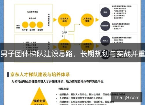 男子团体梯队建设思路,长期规划与实战并重 男子团体梯队建设思路,长期规划与实战并重